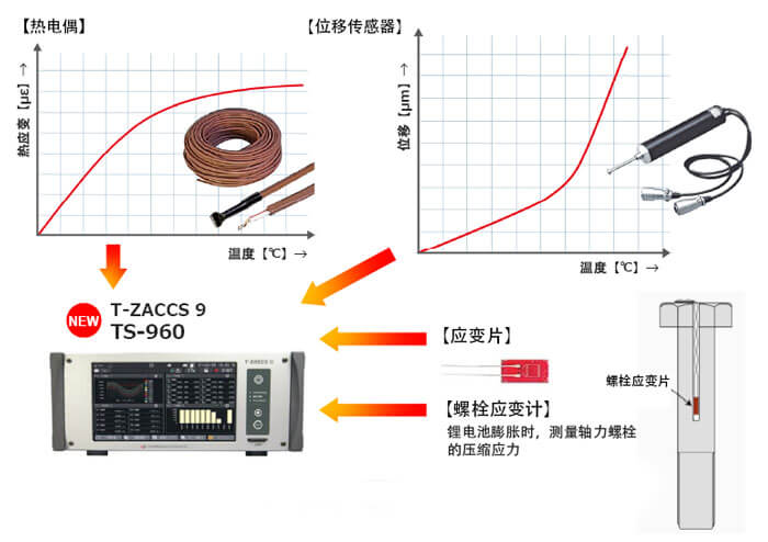 收银纸与位移传感器,举例电感式位移传感器,及应用场景