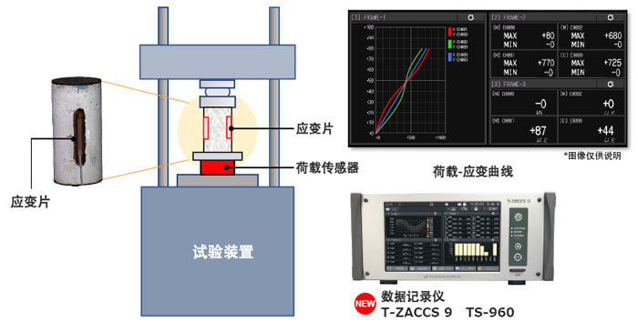 压接机与在线监测仪与钴材料的特性有关吗